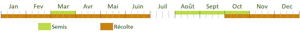 Calendrier de culture Calendrier de culture